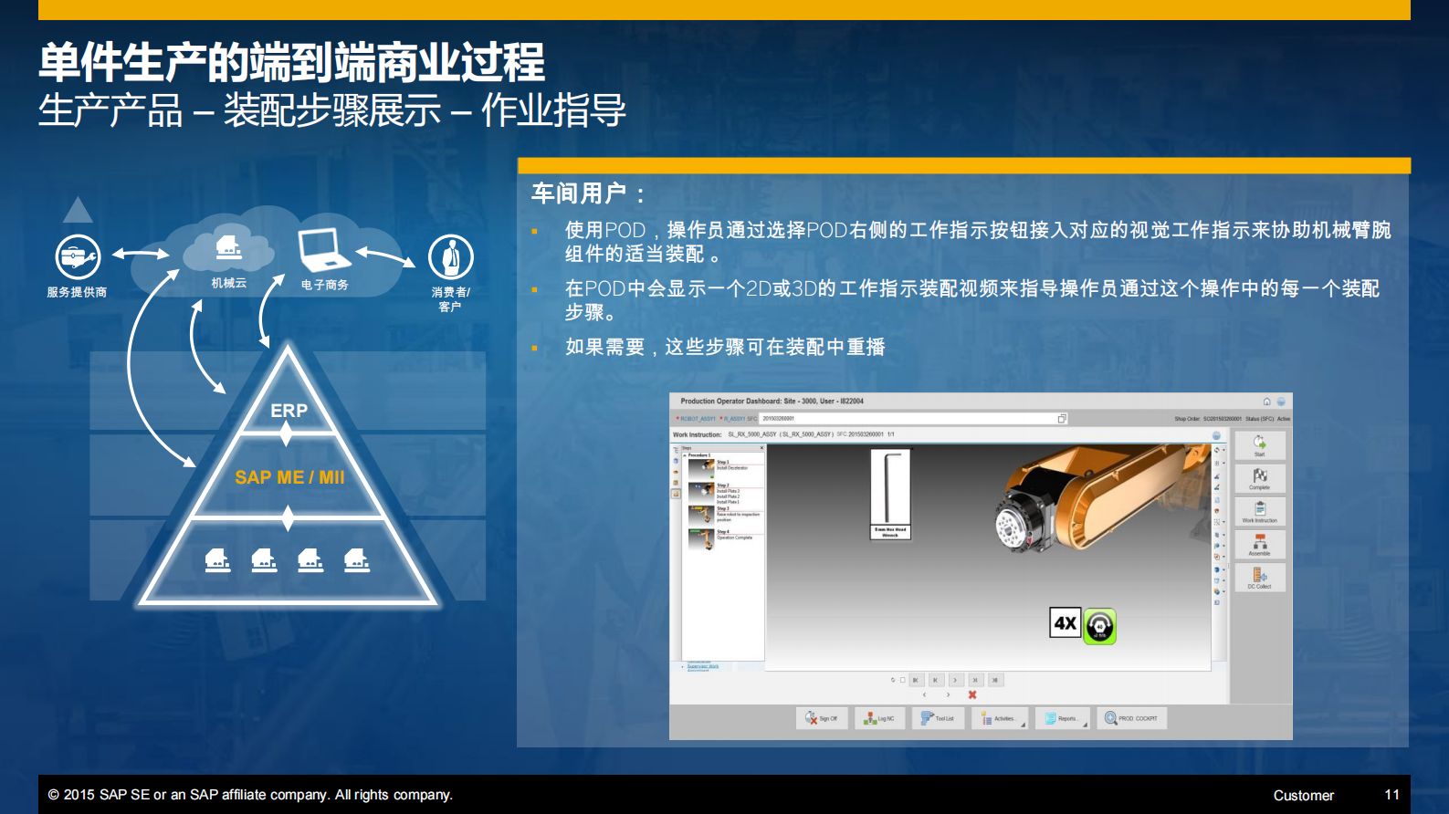 SAP智能制造解决方案_ITIL之家(www.itilzj.com)_.PDF 第8页