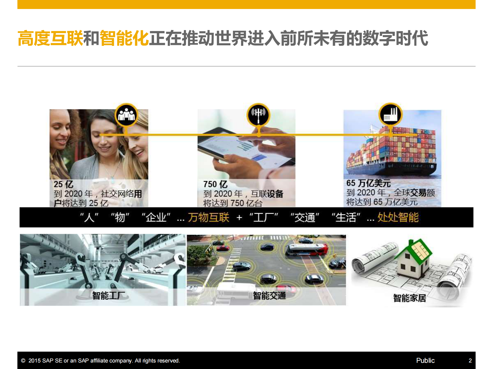 SAP制造企业数字化转型升级的引擎_ITIL之家(www.itilzj.com)_.PDF 第2页