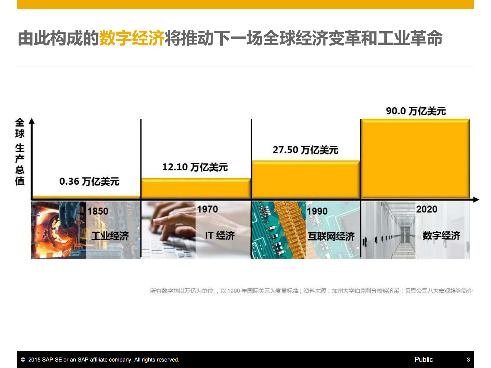 SAP制造企业数字化转型升级的引擎_ITIL之家(www.itilzj.com)_.PDF 第3页