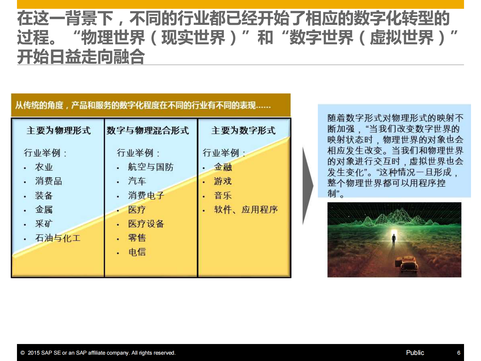 SAP制造企业数字化转型升级的引擎_ITIL之家(www.itilzj.com)_.PDF 第6页
