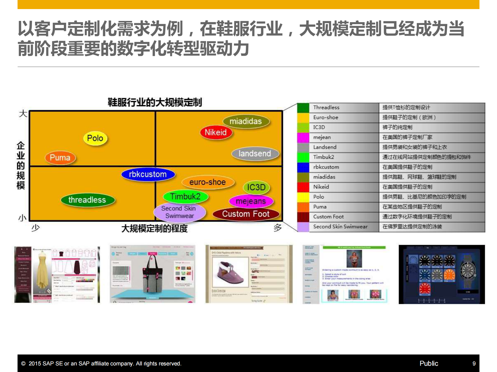SAP制造企业数字化转型升级的引擎_ITIL之家(www.itilzj.com)_.PDF 第9页