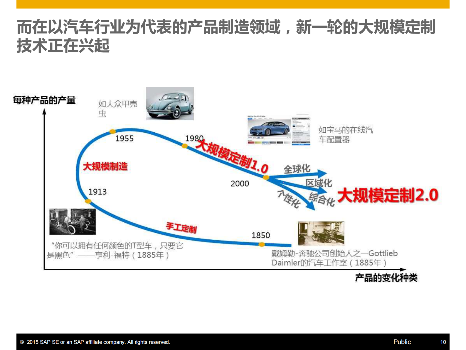 SAP制造企业数字化转型升级的引擎_ITIL之家(www.itilzj.com)_.PDF 第10页