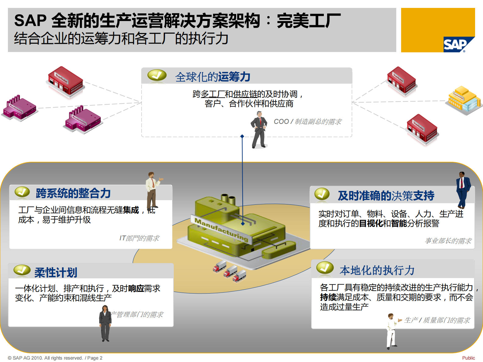 SAP完美工厂MES解决方案_ITIL之家(www.itilzj.com)_.PDF 第2页