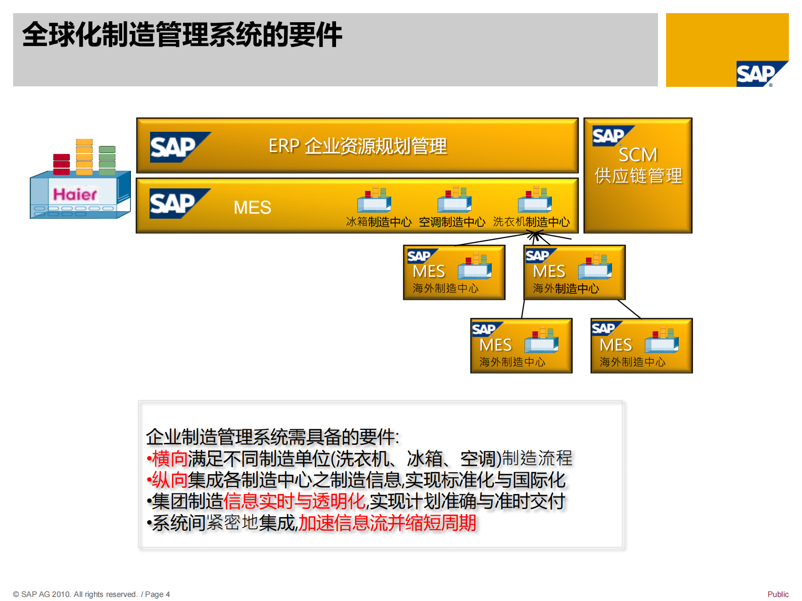 SAP完美工厂MES解决方案_ITIL之家(www.itilzj.com)_.PDF 第4页