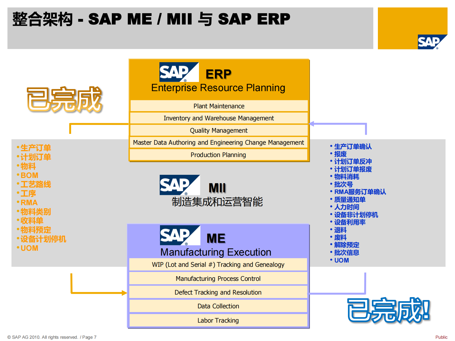 SAP完美工厂MES解决方案_ITIL之家(www.itilzj.com)_.PDF 第7页
