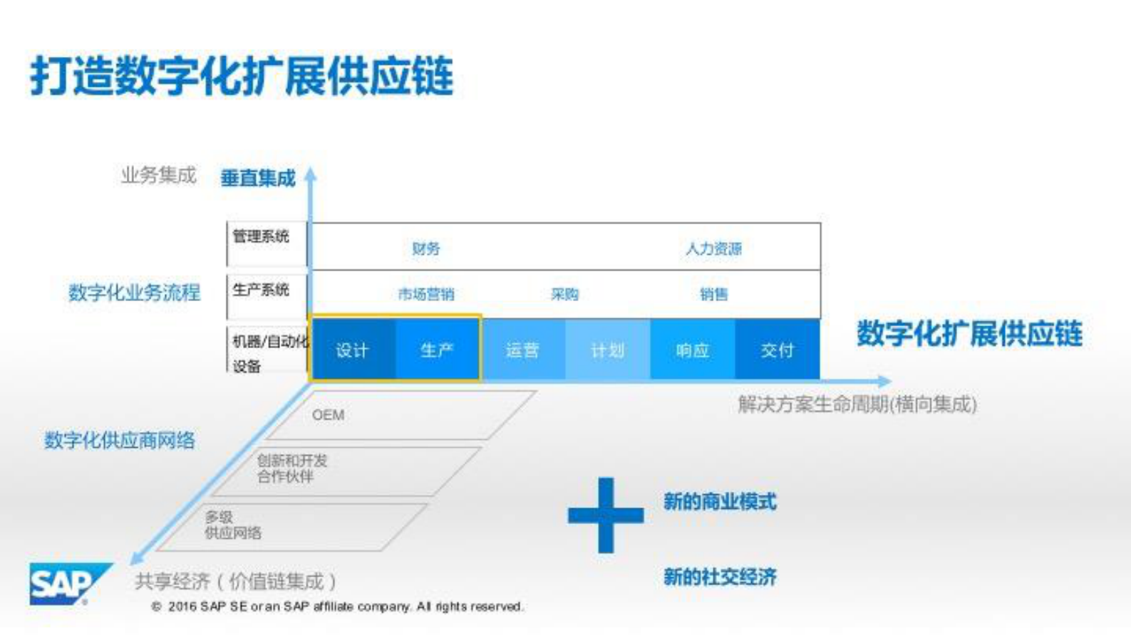 SAP数字化扩展供应链解决方案_ITIL之家(www.itilzj.com)_.PDF 第2页
