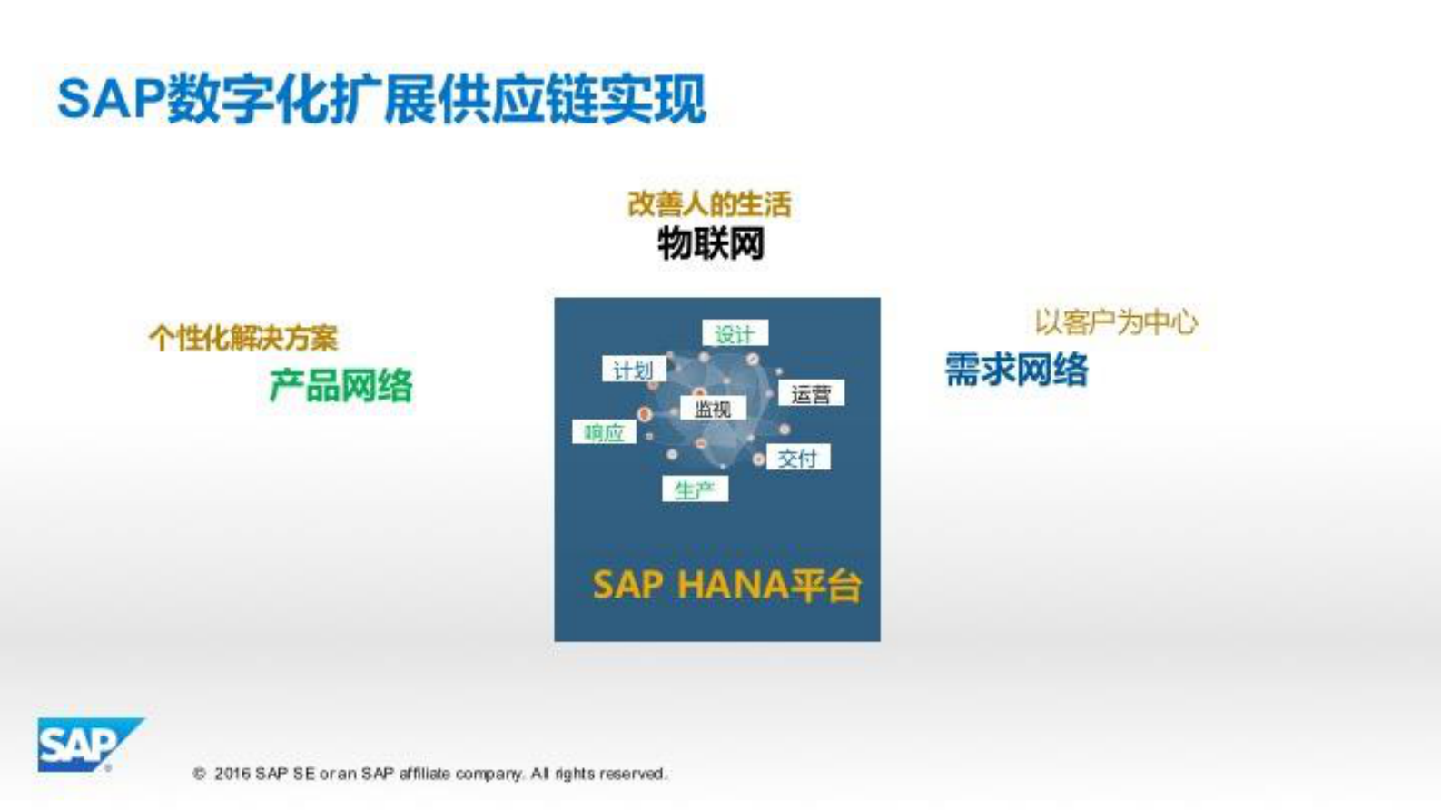 SAP数字化扩展供应链解决方案_ITIL之家(www.itilzj.com)_.PDF 第4页