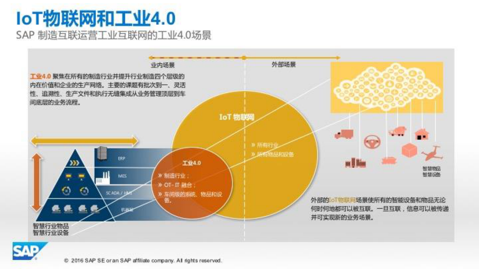 SAP数字化扩展供应链解决方案_ITIL之家(www.itilzj.com)_.PDF 第9页