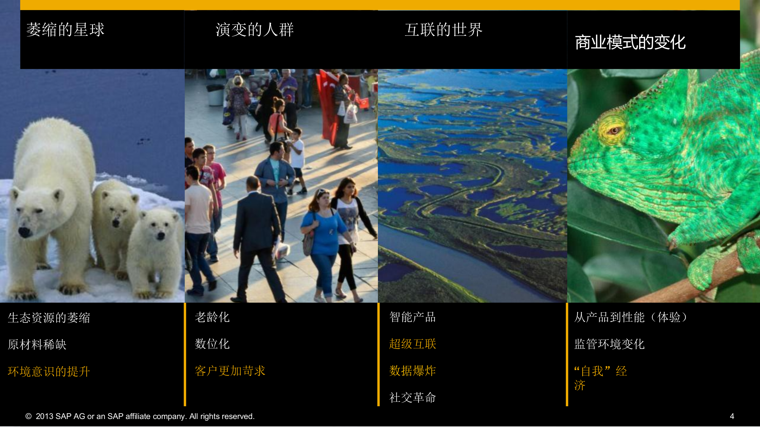 SAP工业40整体化解决方案_ITIL之家(www.itilzj.com)_.PPT 第4页