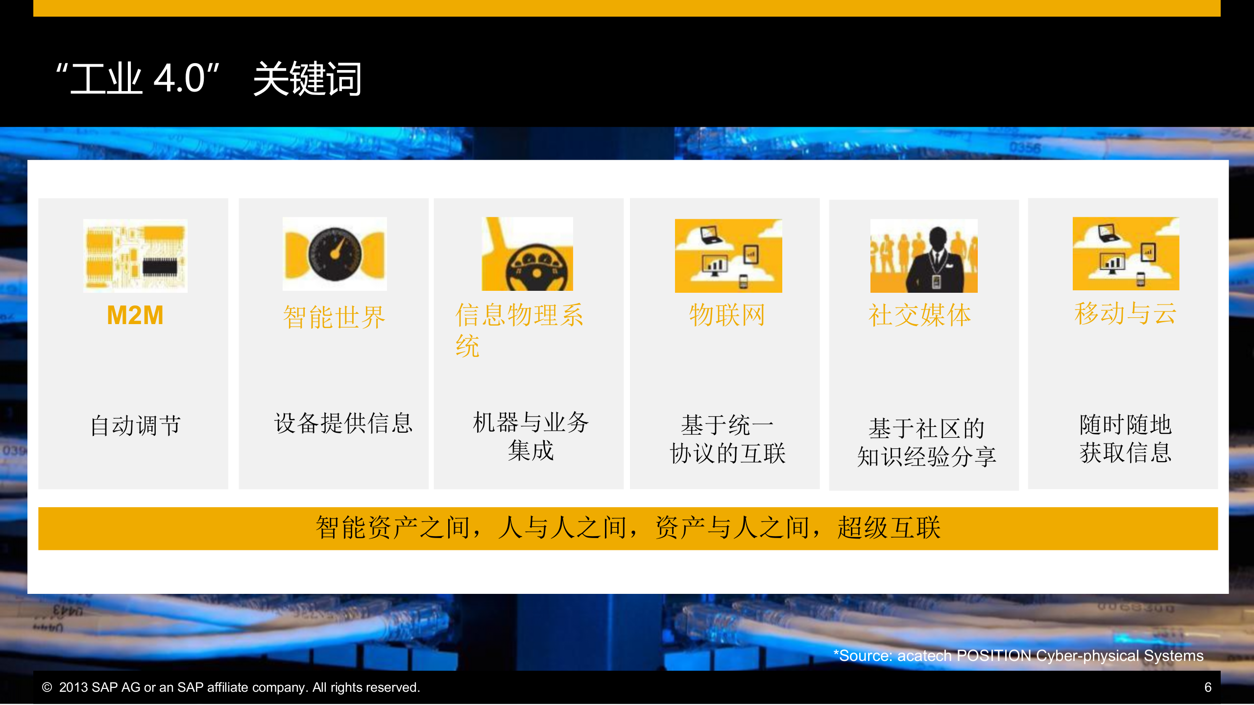 SAP工业40整体化解决方案_ITIL之家(www.itilzj.com)_.PPT 第6页