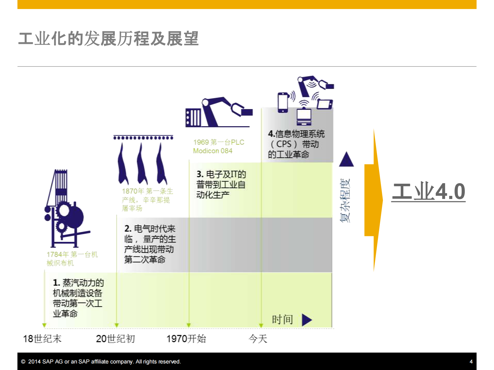 SAP工业40时代打造智能制造体系_ITIL之家(www.itilzj.com)_.PDF 第3页