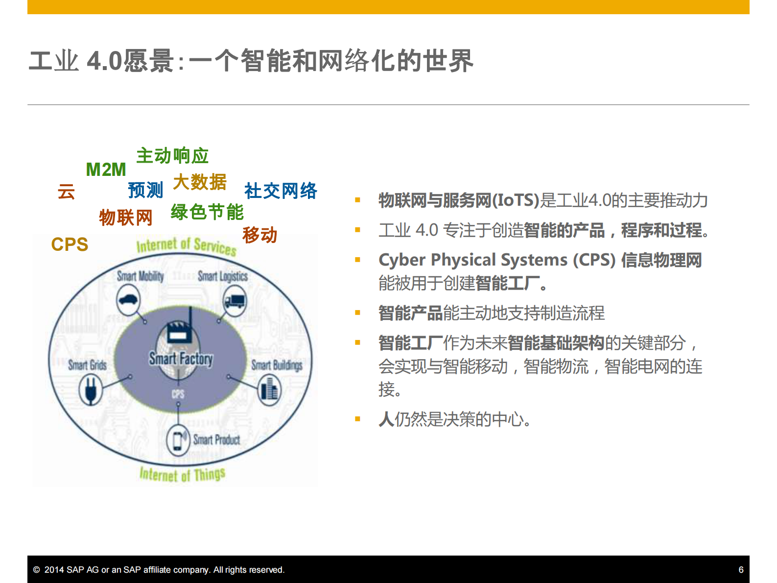 SAP工业40时代打造智能制造体系_ITIL之家(www.itilzj.com)_.PDF 第5页