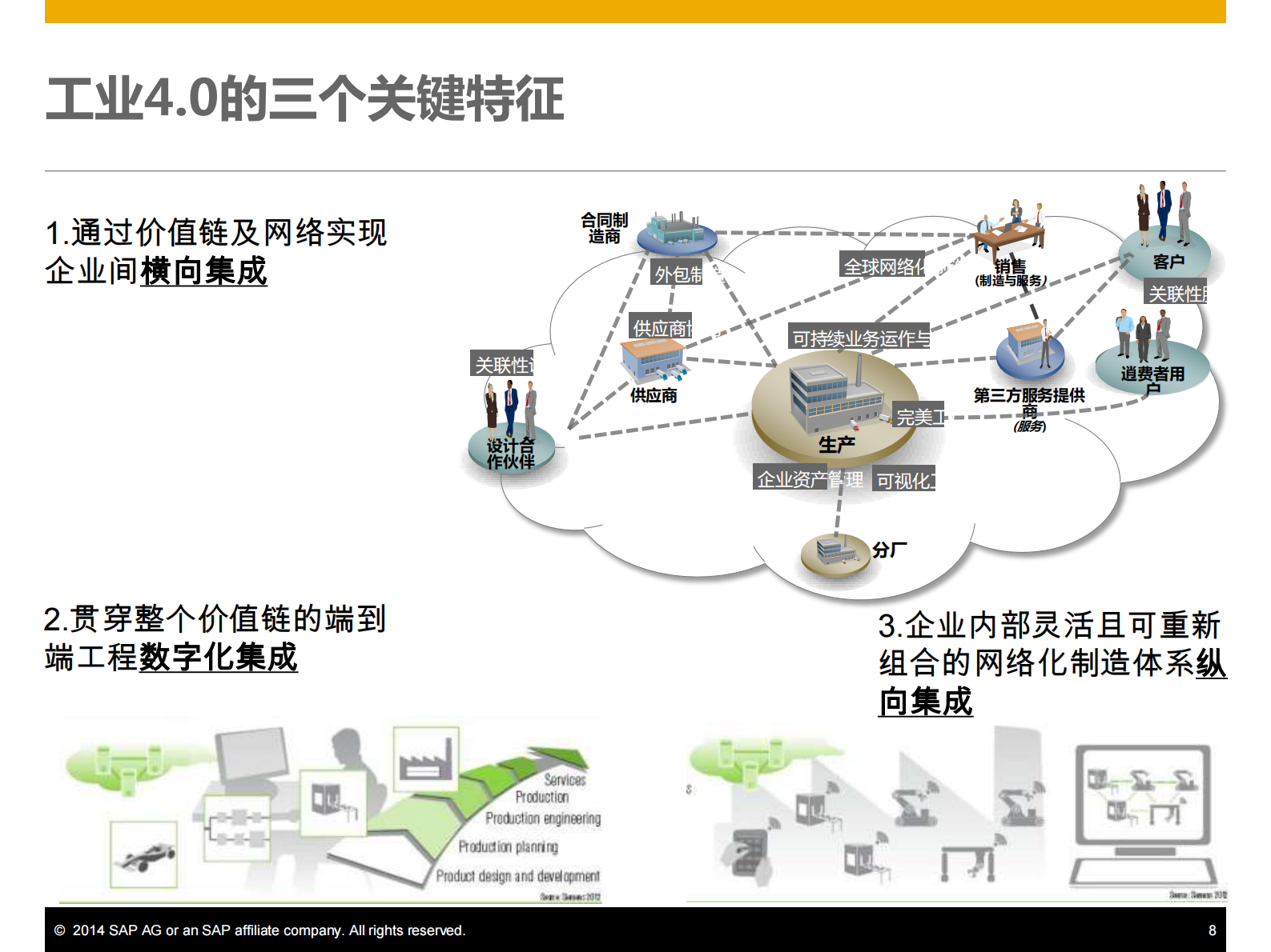 SAP工业40时代打造智能制造体系_ITIL之家(www.itilzj.com)_.PDF 第6页