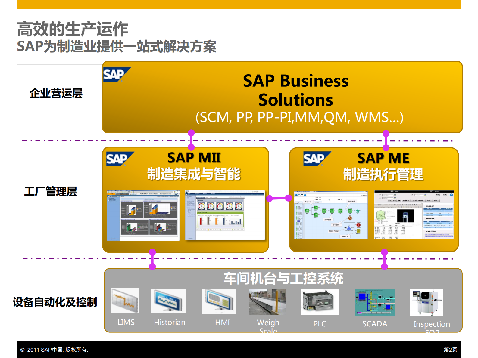 SAP+Perfect+Plant+完美工厂制造解决方案_ITIL之家(www.itilzj.com)_.PDF 第2页