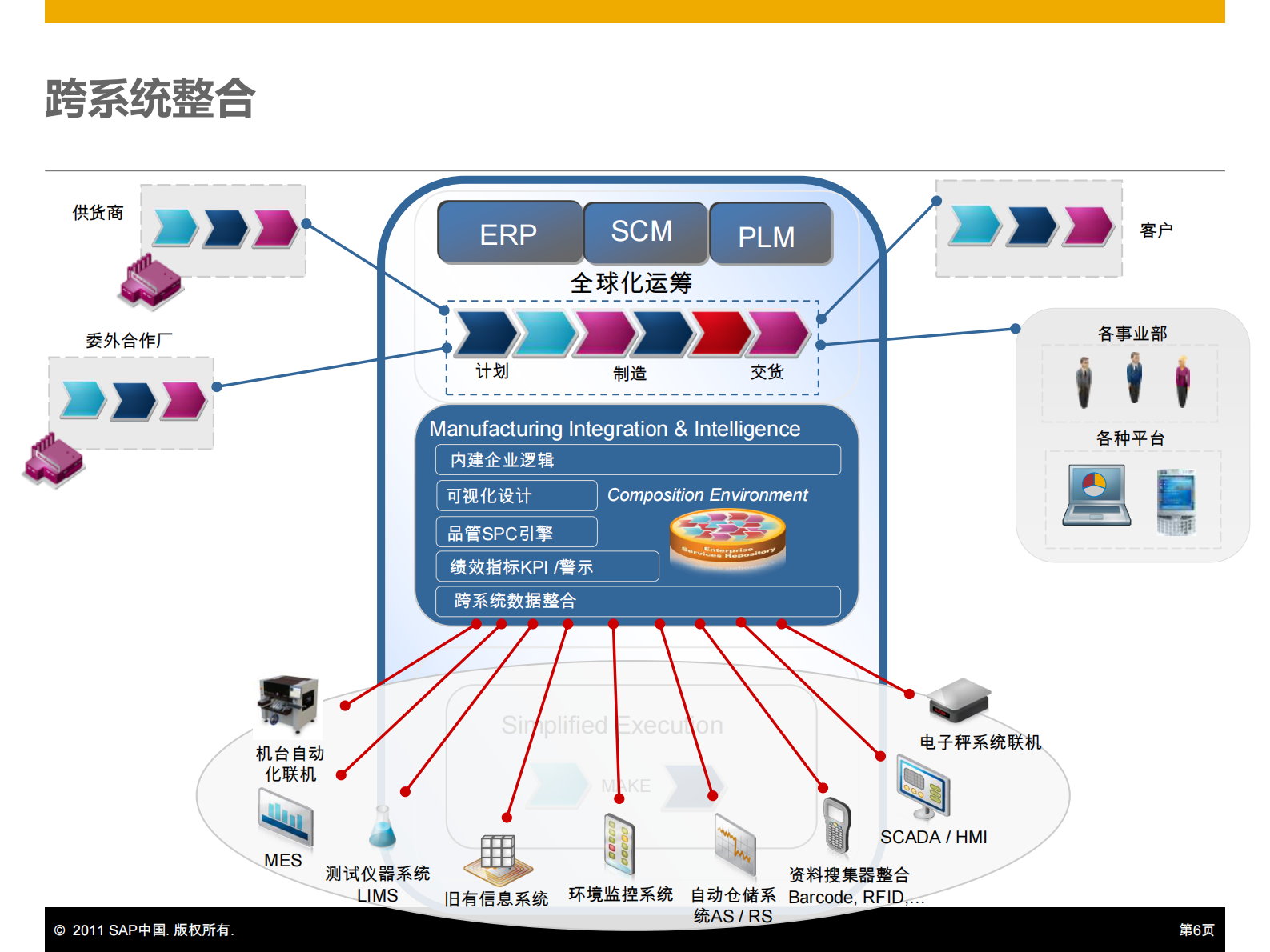 SAP+Perfect+Plant+完美工厂制造解决方案_ITIL之家(www.itilzj.com)_.PDF 第6页
