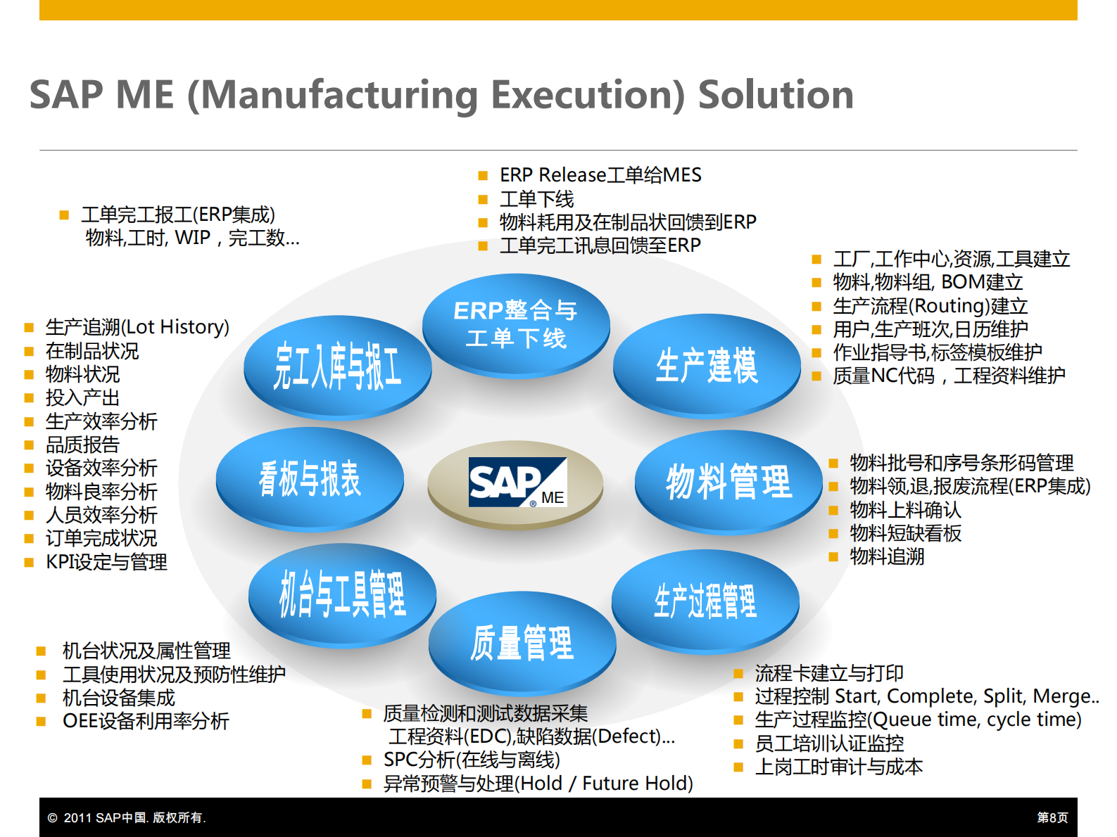 SAP+Perfect+Plant+完美工厂制造解决方案_ITIL之家(www.itilzj.com)_.PDF 第8页