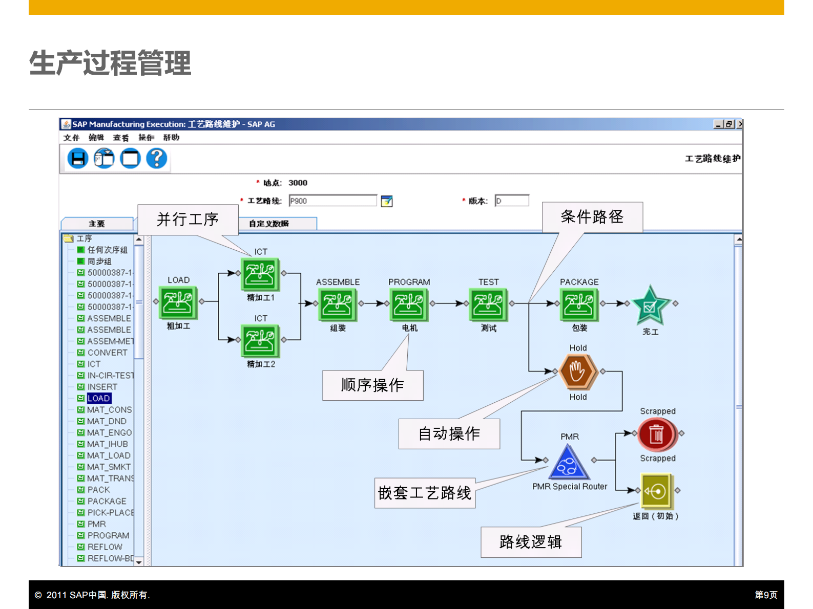 SAP+Perfect+Plant+完美工厂制造解决方案_ITIL之家(www.itilzj.com)_.PDF 第9页