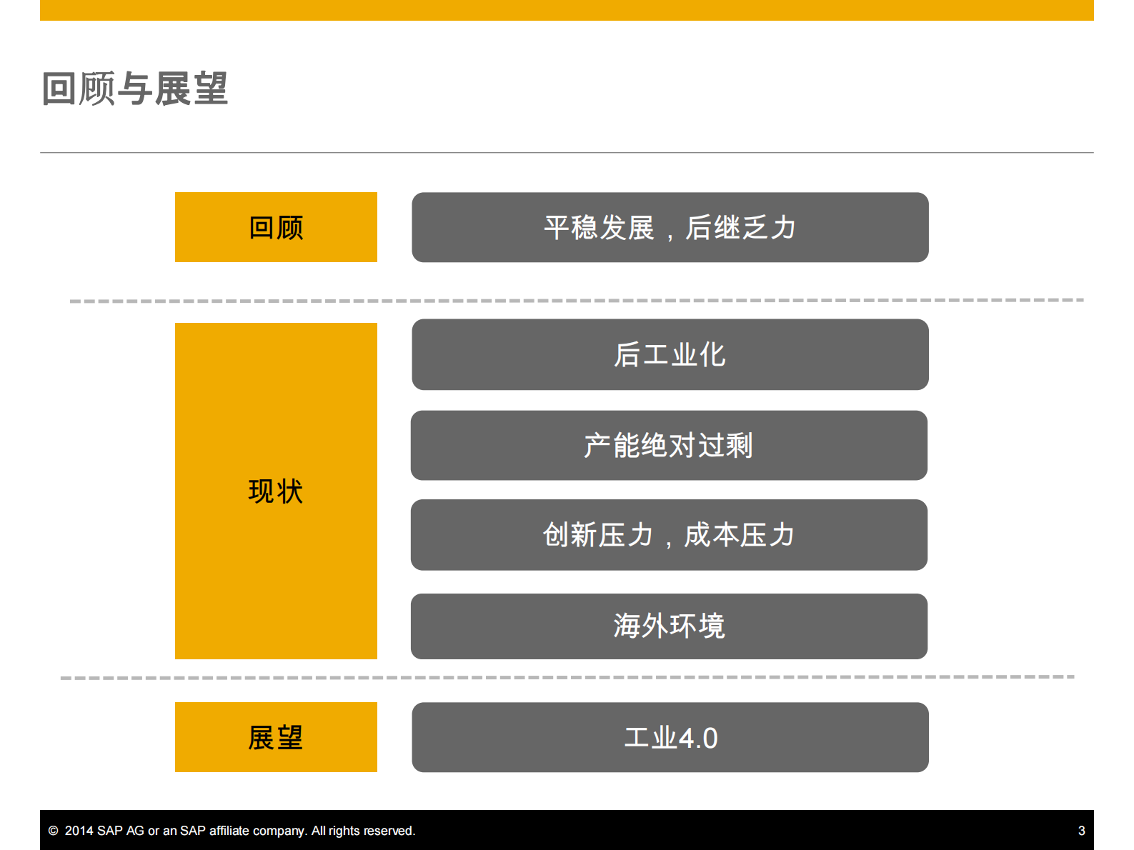 SAP+Idea+to+performance解决方案_ITIL之家(www.itilzj.com)_.PDF 第2页