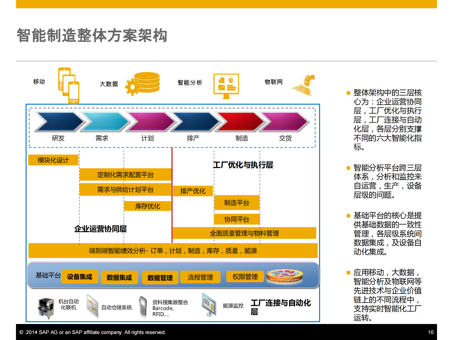 SAP+Idea+to+performance解决方案_ITIL之家(www.itilzj.com)_.PDF 第8页