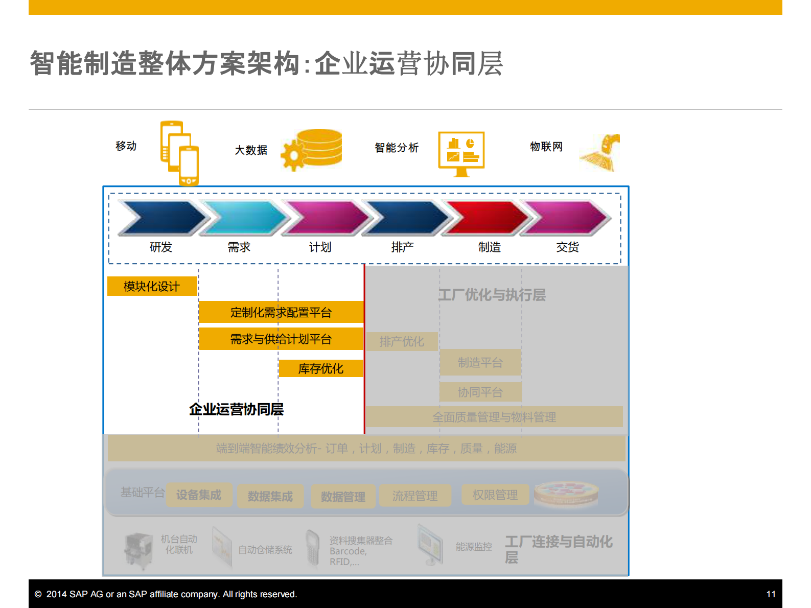 SAP+Idea+to+performance解决方案_ITIL之家(www.itilzj.com)_.PDF 第9页