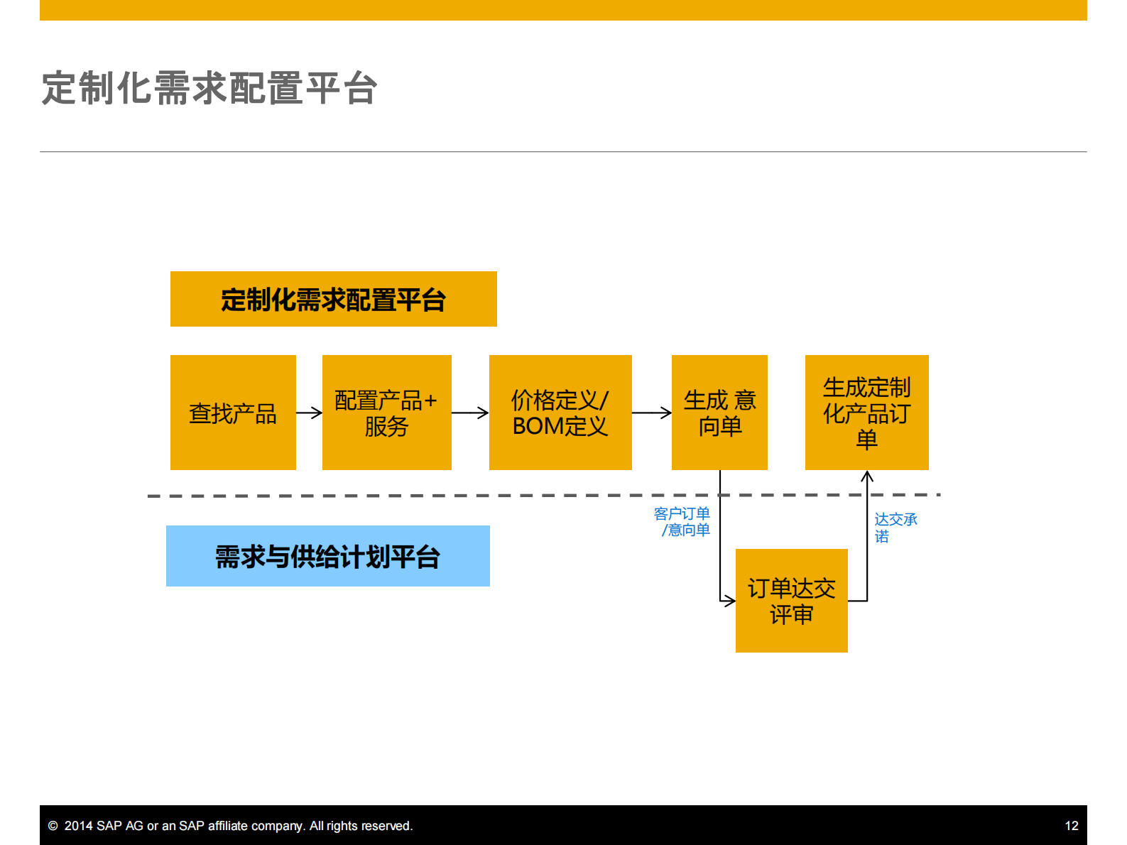SAP+Idea+to+performance解决方案_ITIL之家(www.itilzj.com)_.PDF 第10页