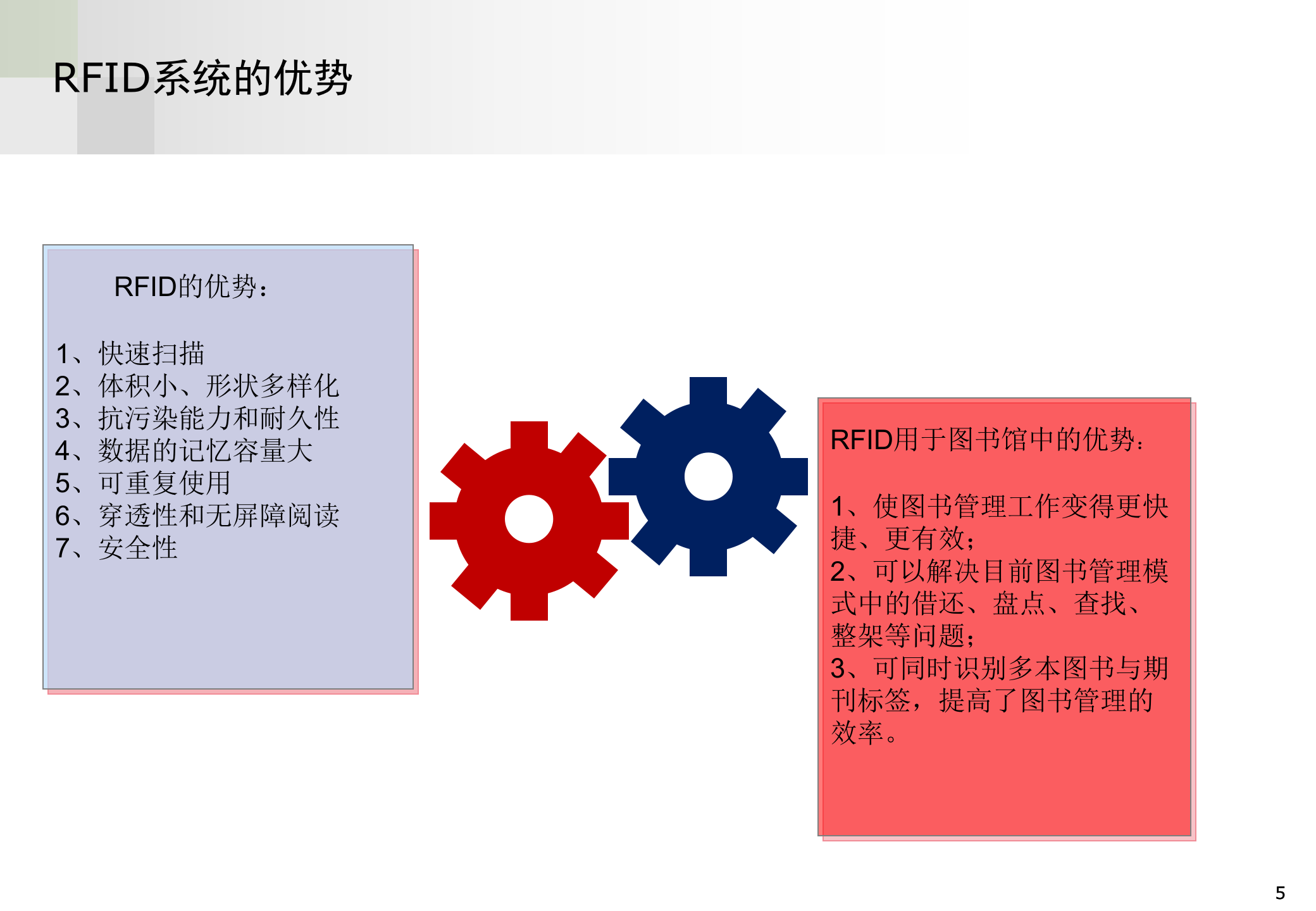 RFID智能图书馆系统_ITIL之家(www.itilzj.com)_.PPTX 第5页