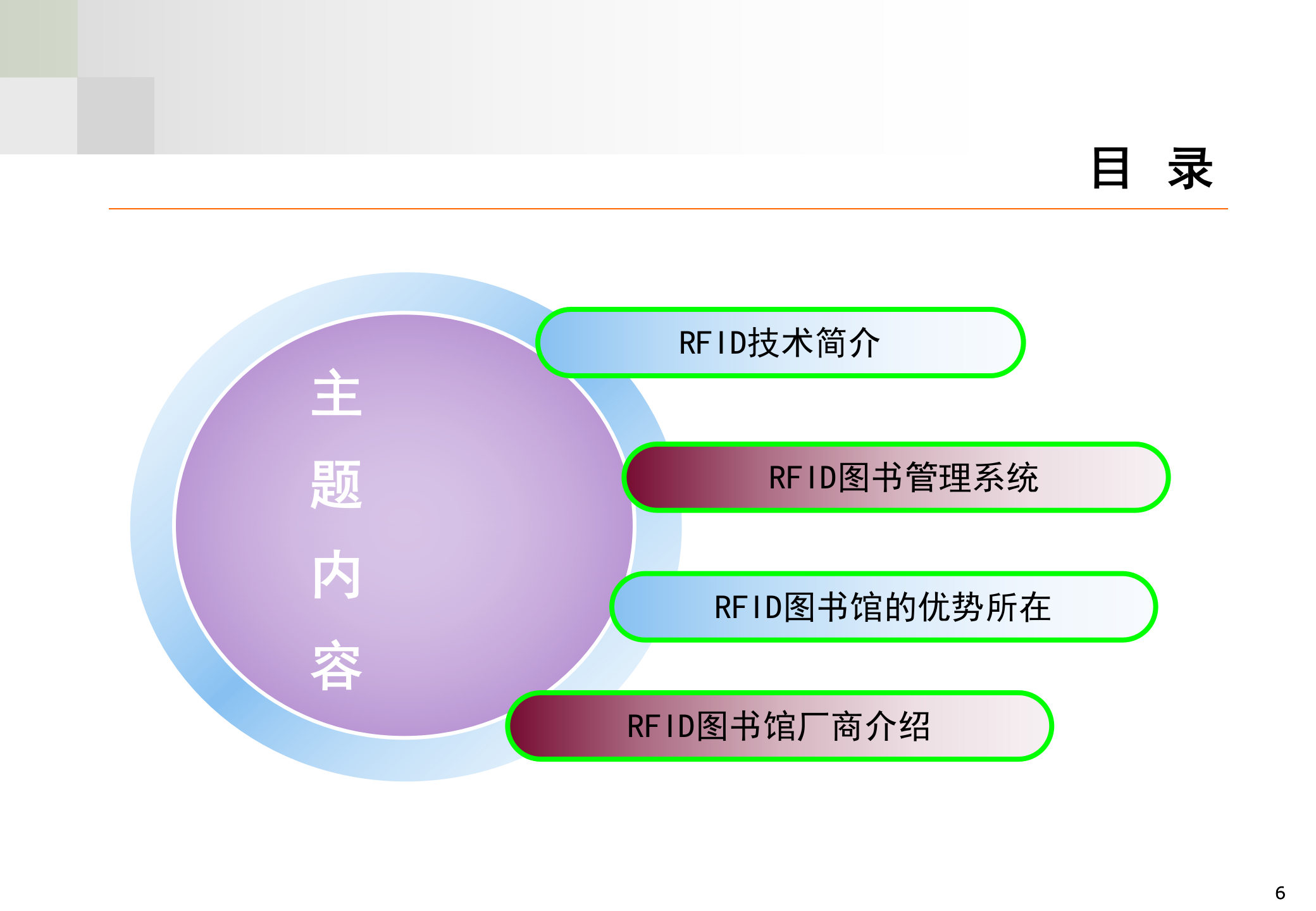 RFID智能图书馆系统_ITIL之家(www.itilzj.com)_.PPTX 第6页