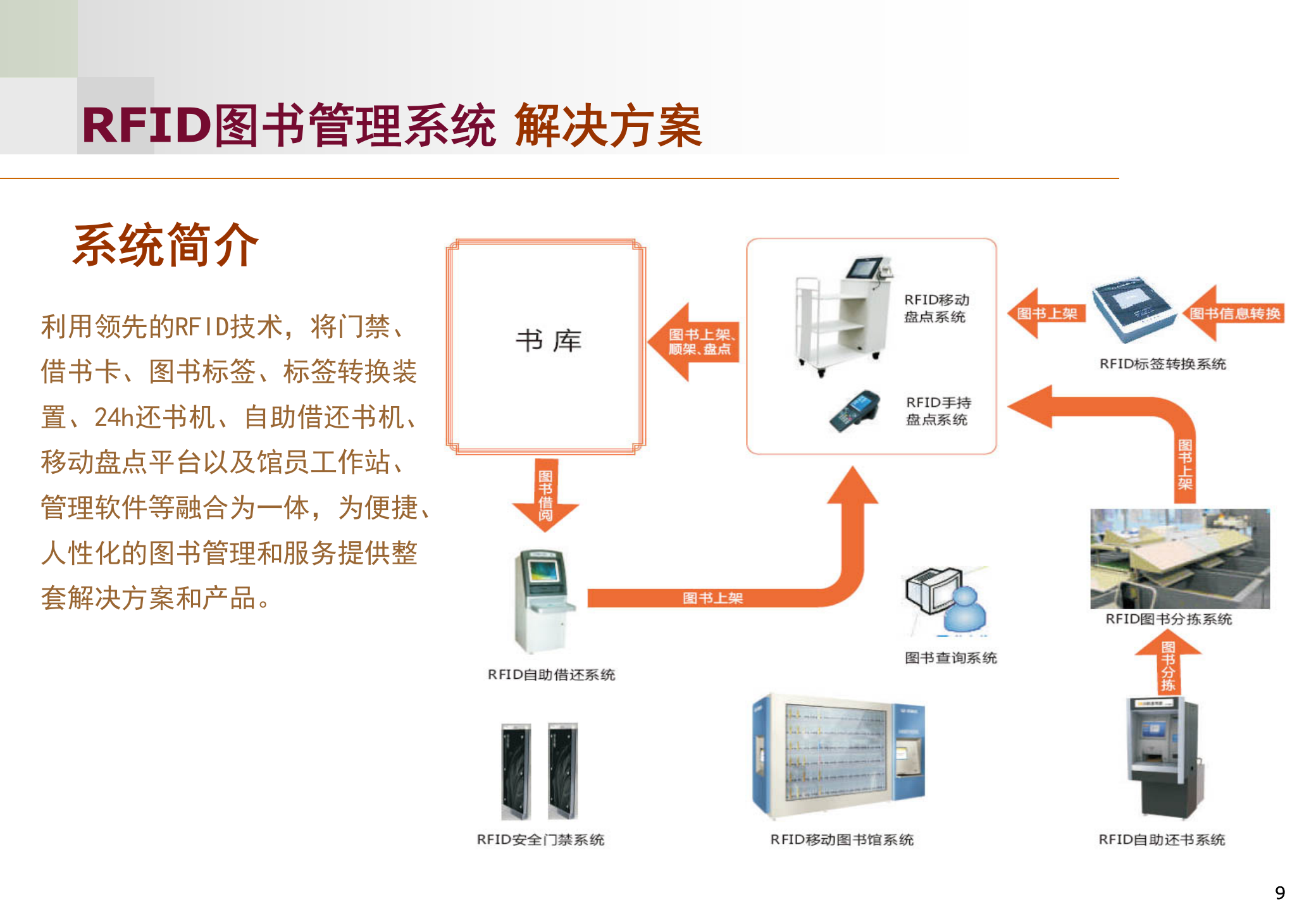 RFID智能图书馆系统_ITIL之家(www.itilzj.com)_.PPTX 第9页