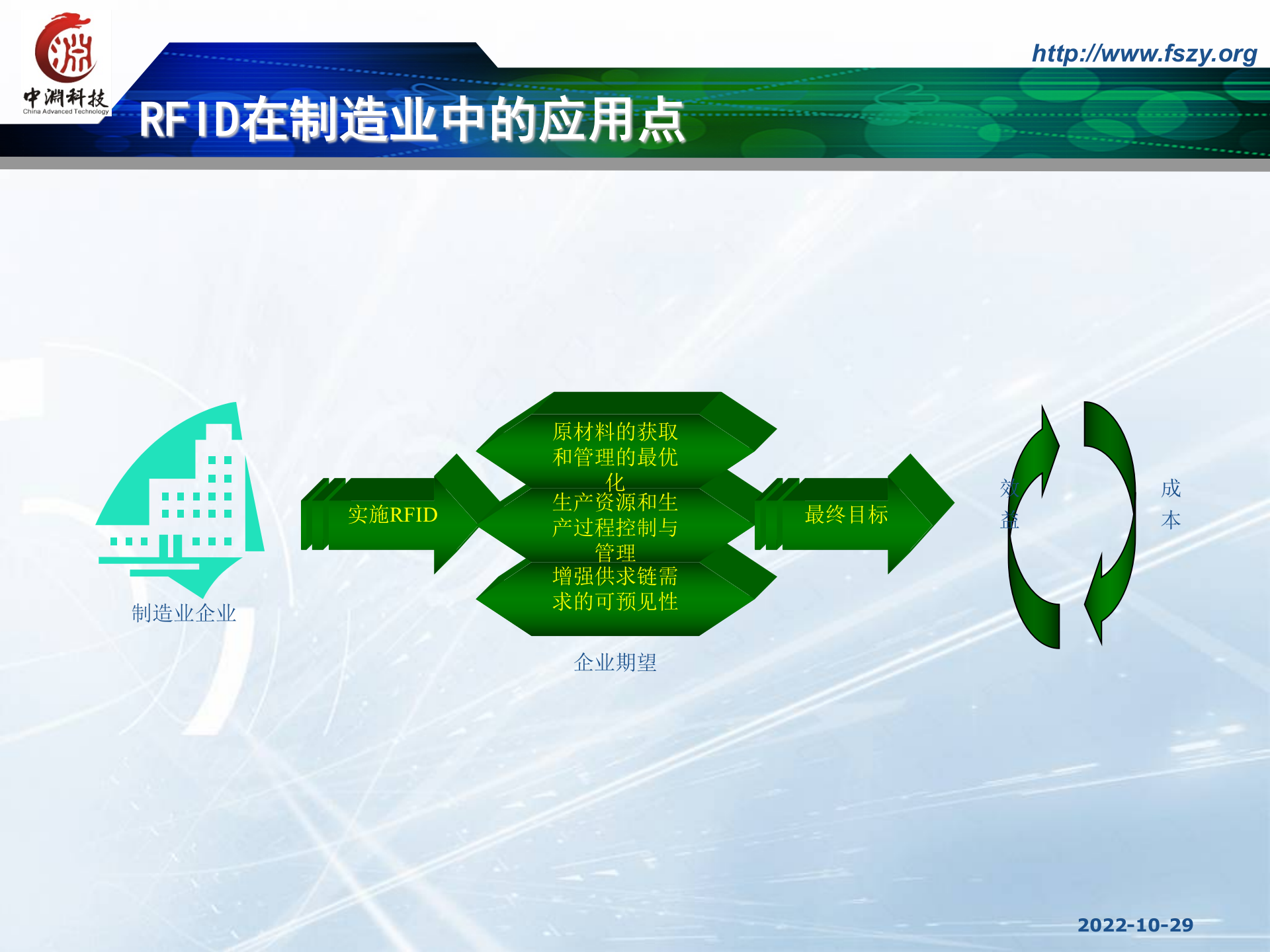 RFID在装配行业的MES精益制造应用_ITIL之家(www.itilzj.com)_.PPTX 第4页