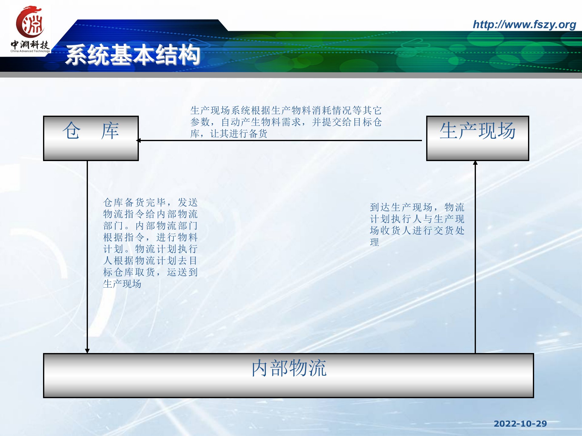 RFID在装配行业的MES精益制造应用_ITIL之家(www.itilzj.com)_.PPTX 第9页