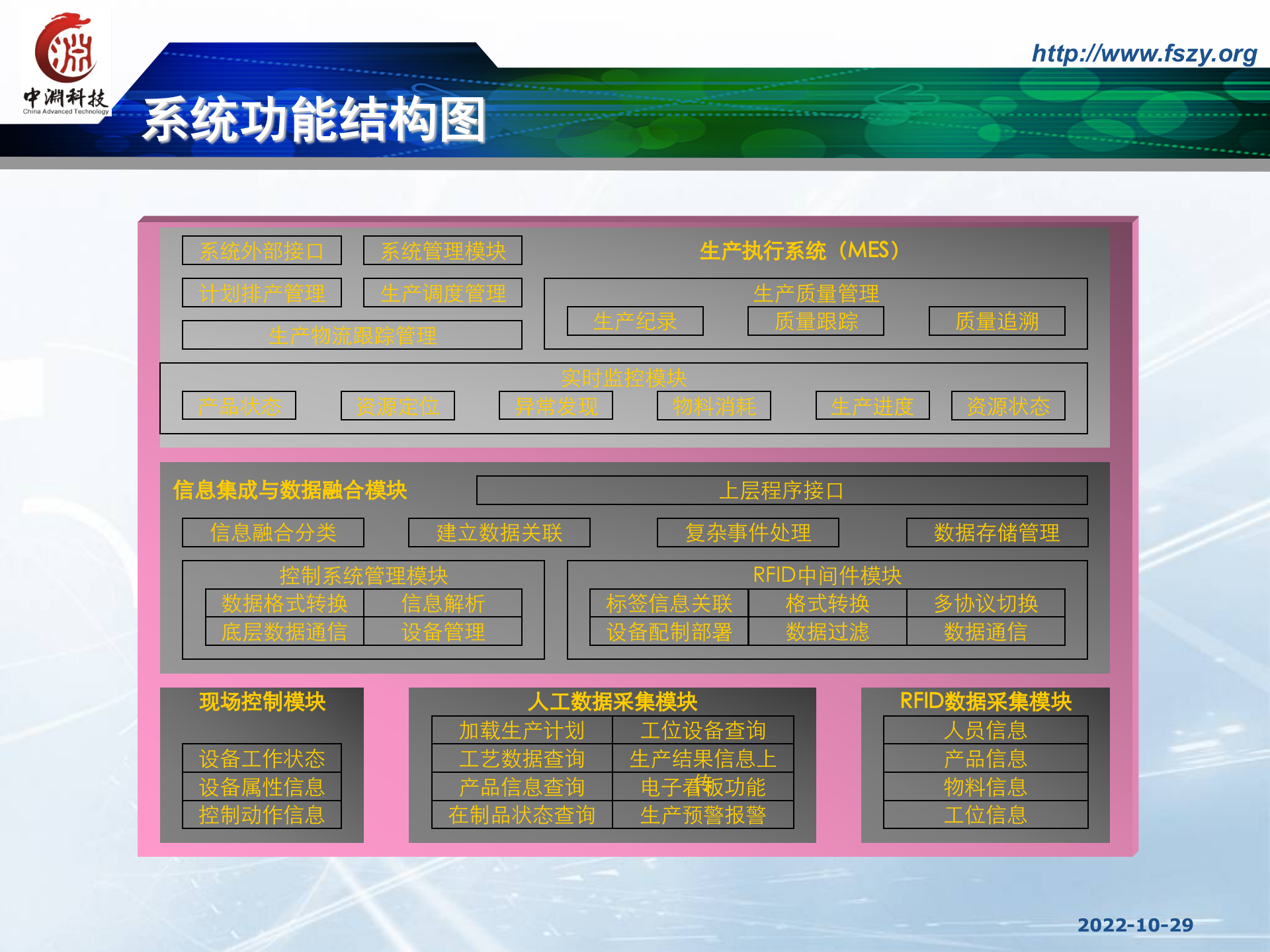 RFID在装配行业的MES精益制造应用_ITIL之家(www.itilzj.com)_.PPTX 第10页