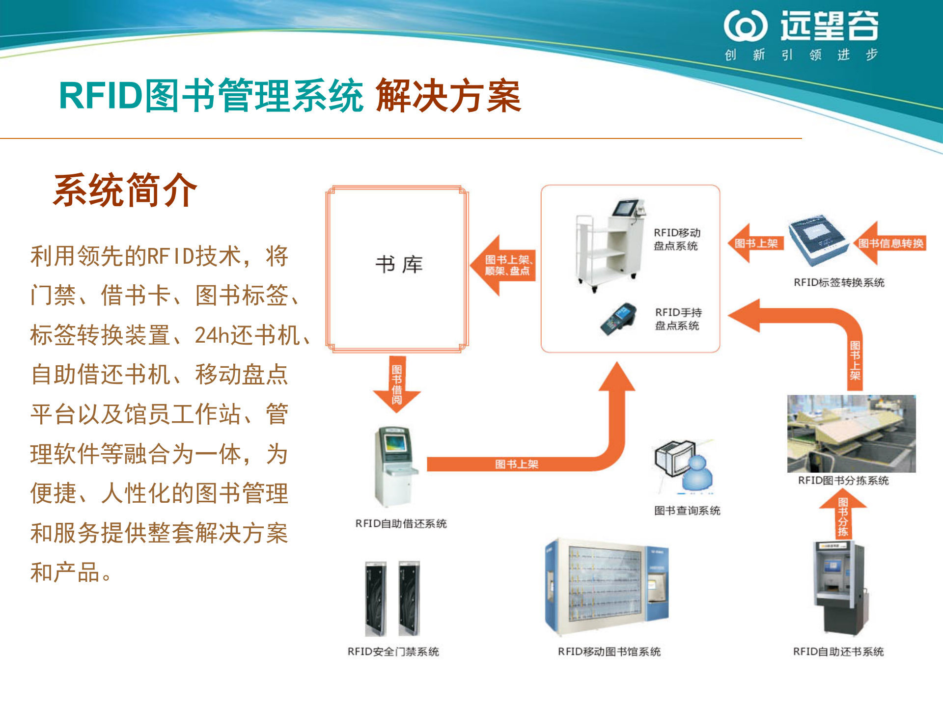 RFID图书管理系统_ITIL之家(www.itilzj.com)_.PPT 第4页