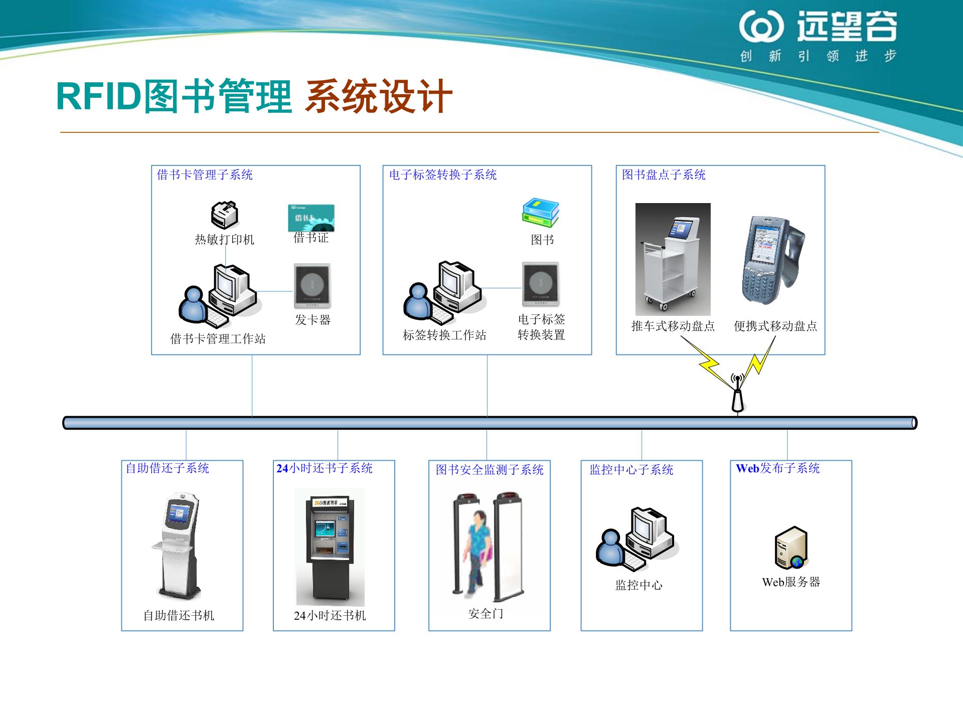 RFID图书管理系统_ITIL之家(www.itilzj.com)_.PPT 第5页
