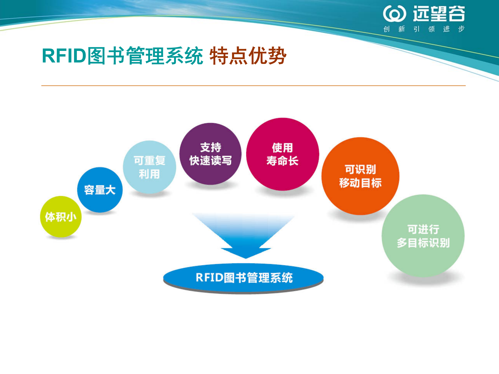 RFID图书管理系统_ITIL之家(www.itilzj.com)_.PPT 第6页