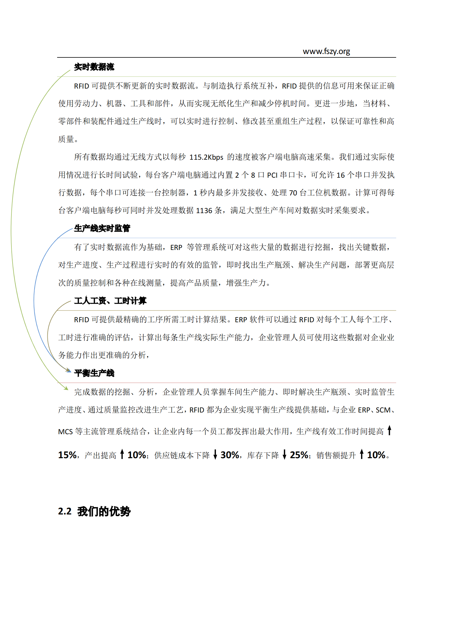 RFID生产线管理方案_ITIL之家(www.itilzj.com)_.PDF 第7页