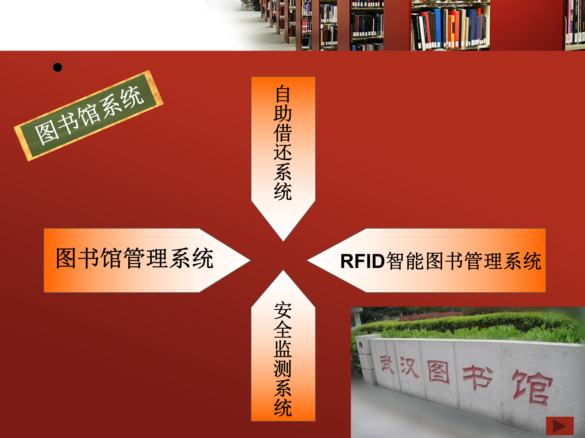RFID技术在图书馆的应用_ITIL之家(www.itilzj.com)_.PPT 第4页
