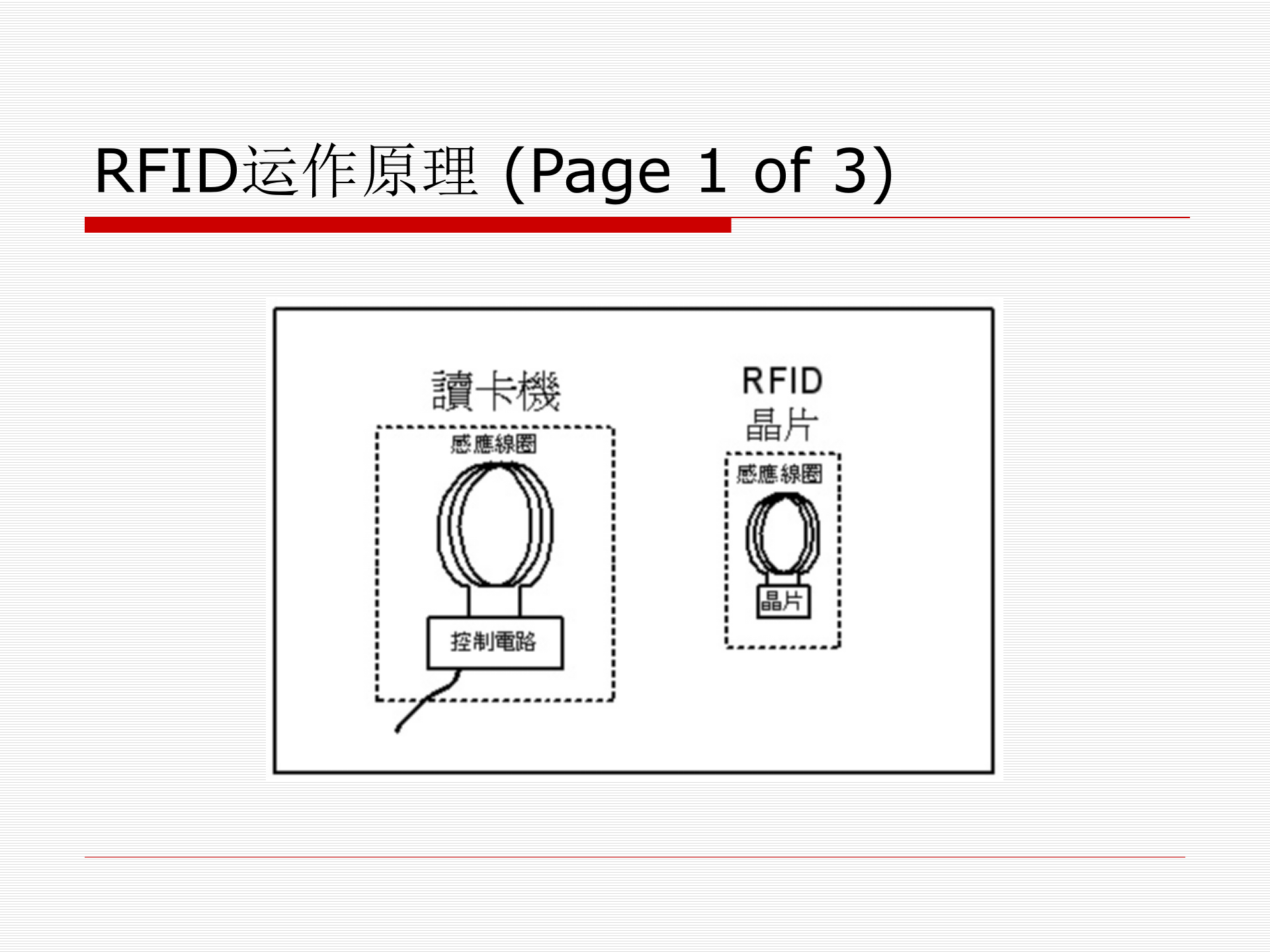 RFID案例解析与实际操作_ITIL之家(www.itilzj.com)_.PPT 第10页