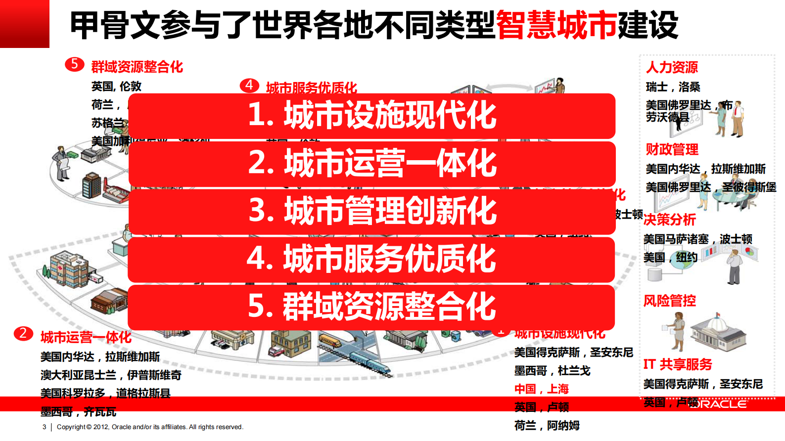 Oracle智慧城市方案_ITIL之家(www.itilzj.com)_.PDF 第3页