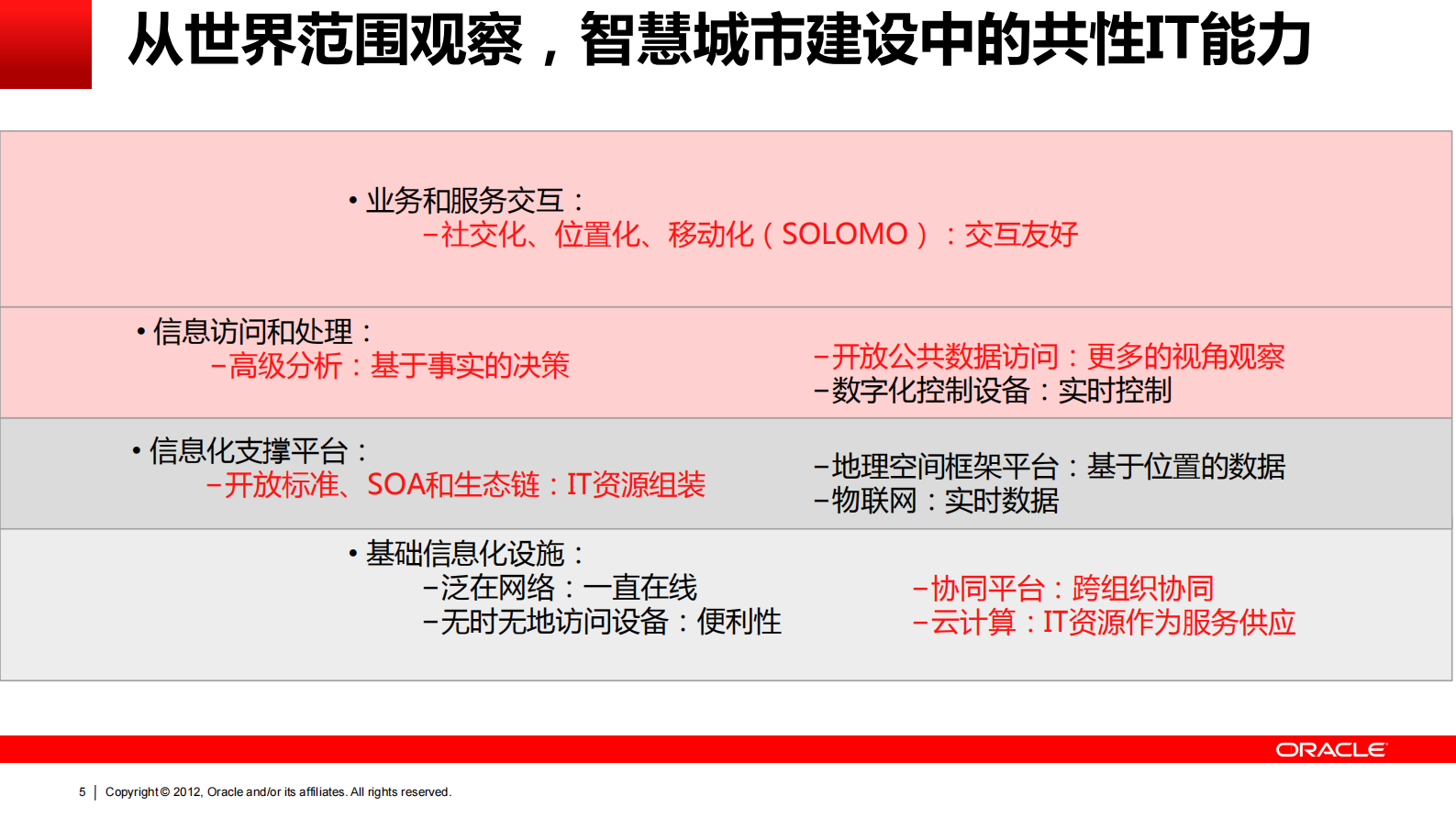 Oracle智慧城市方案_ITIL之家(www.itilzj.com)_.PDF 第5页