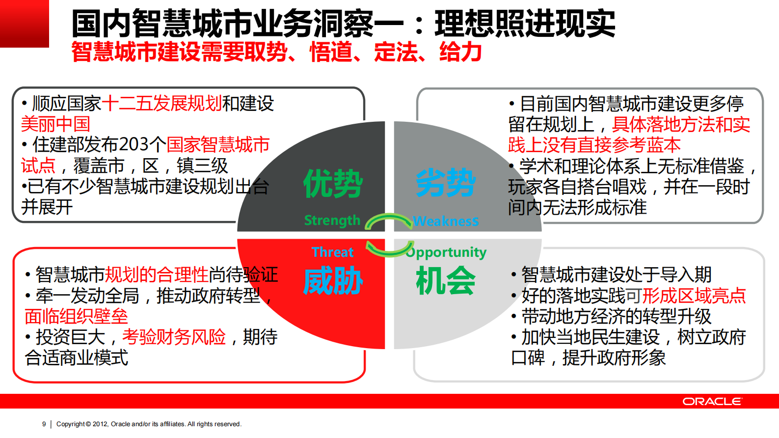 Oracle智慧城市方案_ITIL之家(www.itilzj.com)_.PDF 第9页