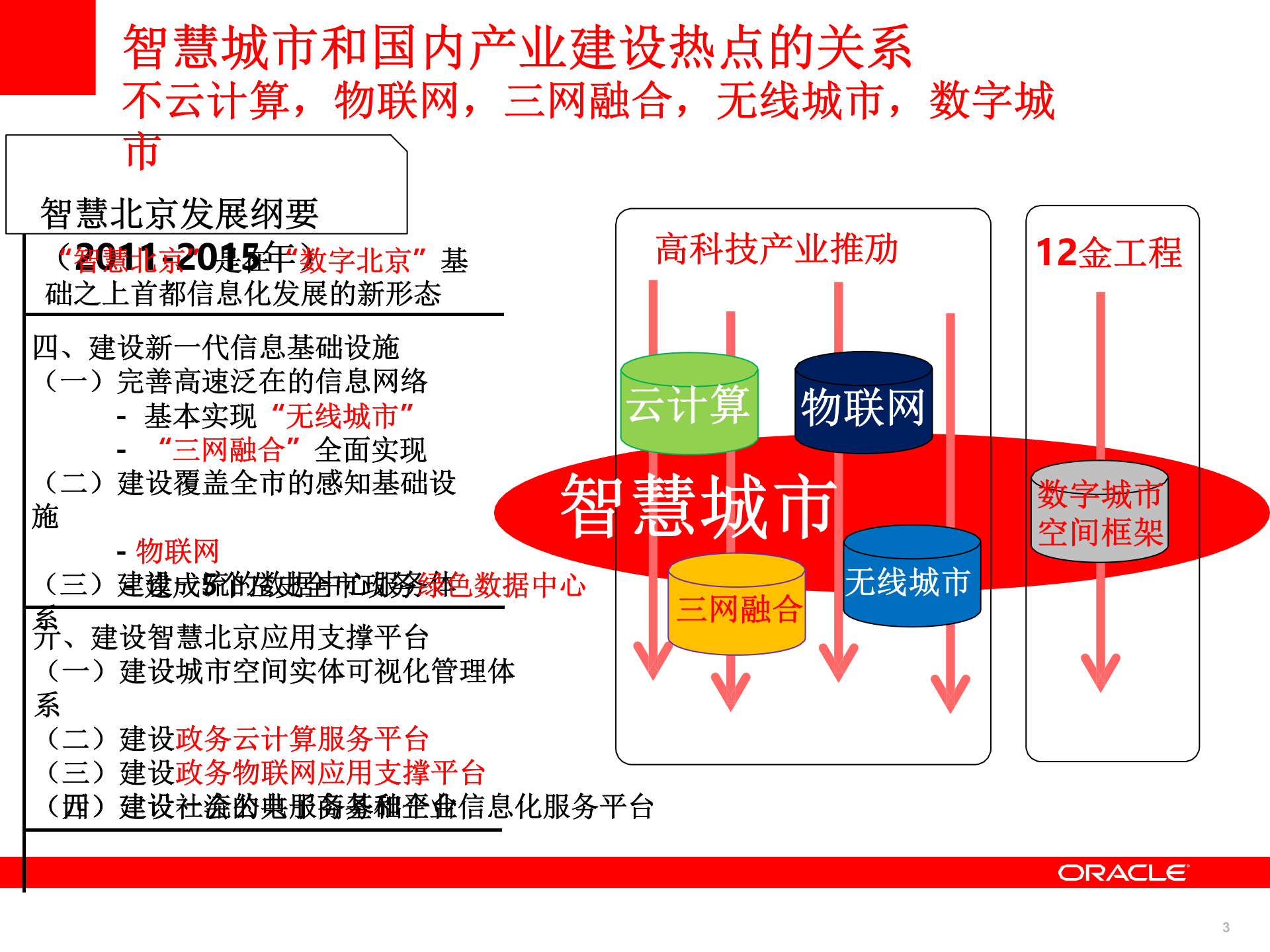 Oracle+智慧城市解决方案_ITIL之家(www.itilzj.com)_.PPTX 第3页