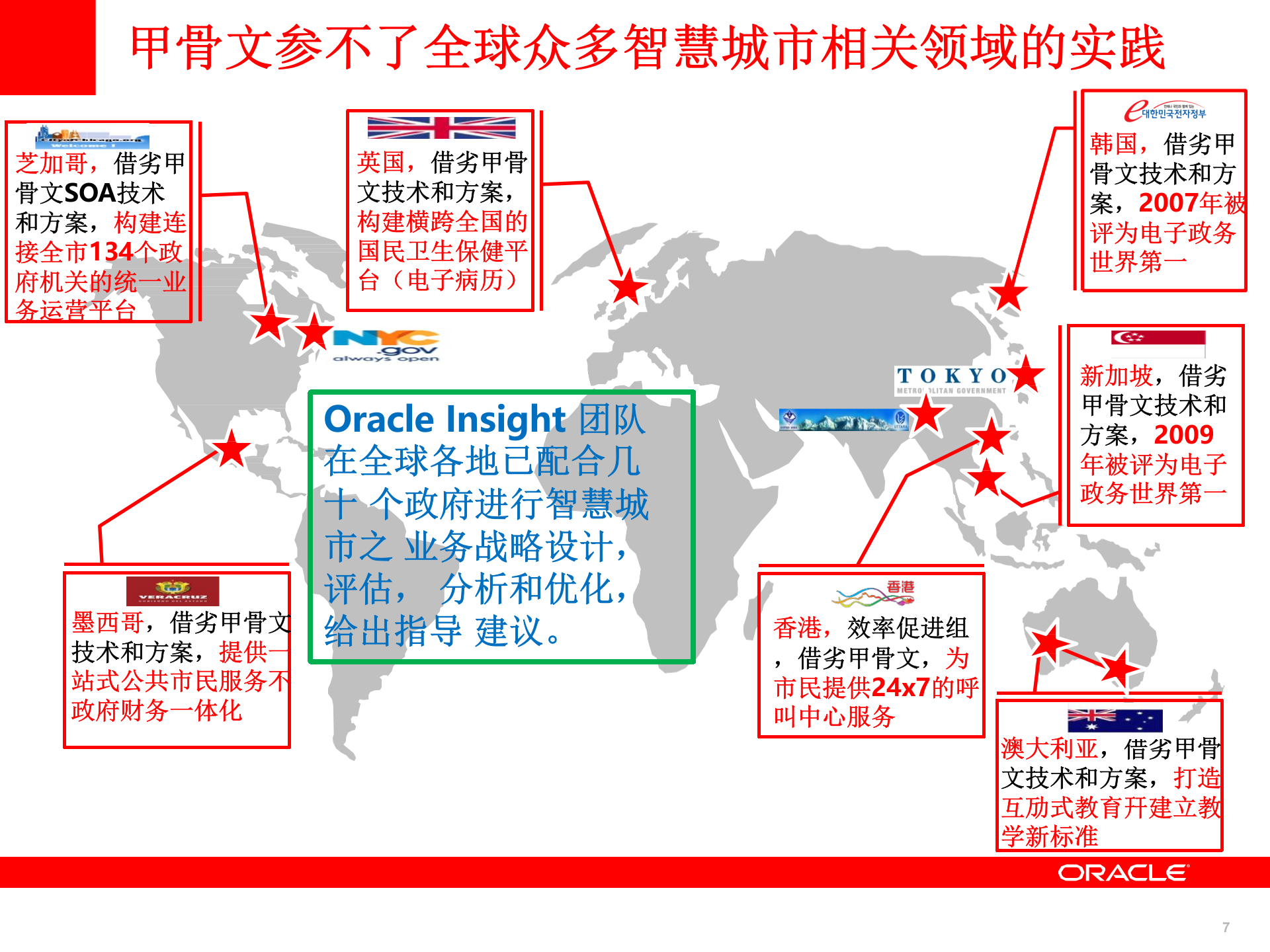 Oracle+智慧城市解决方案_ITIL之家(www.itilzj.com)_.PPTX 第7页