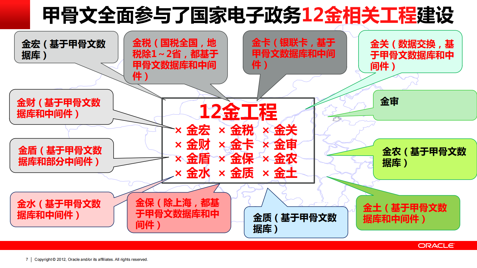 Oracle+智慧城市方案_ITIL之家(www.itilzj.com)_.PDF 第7页