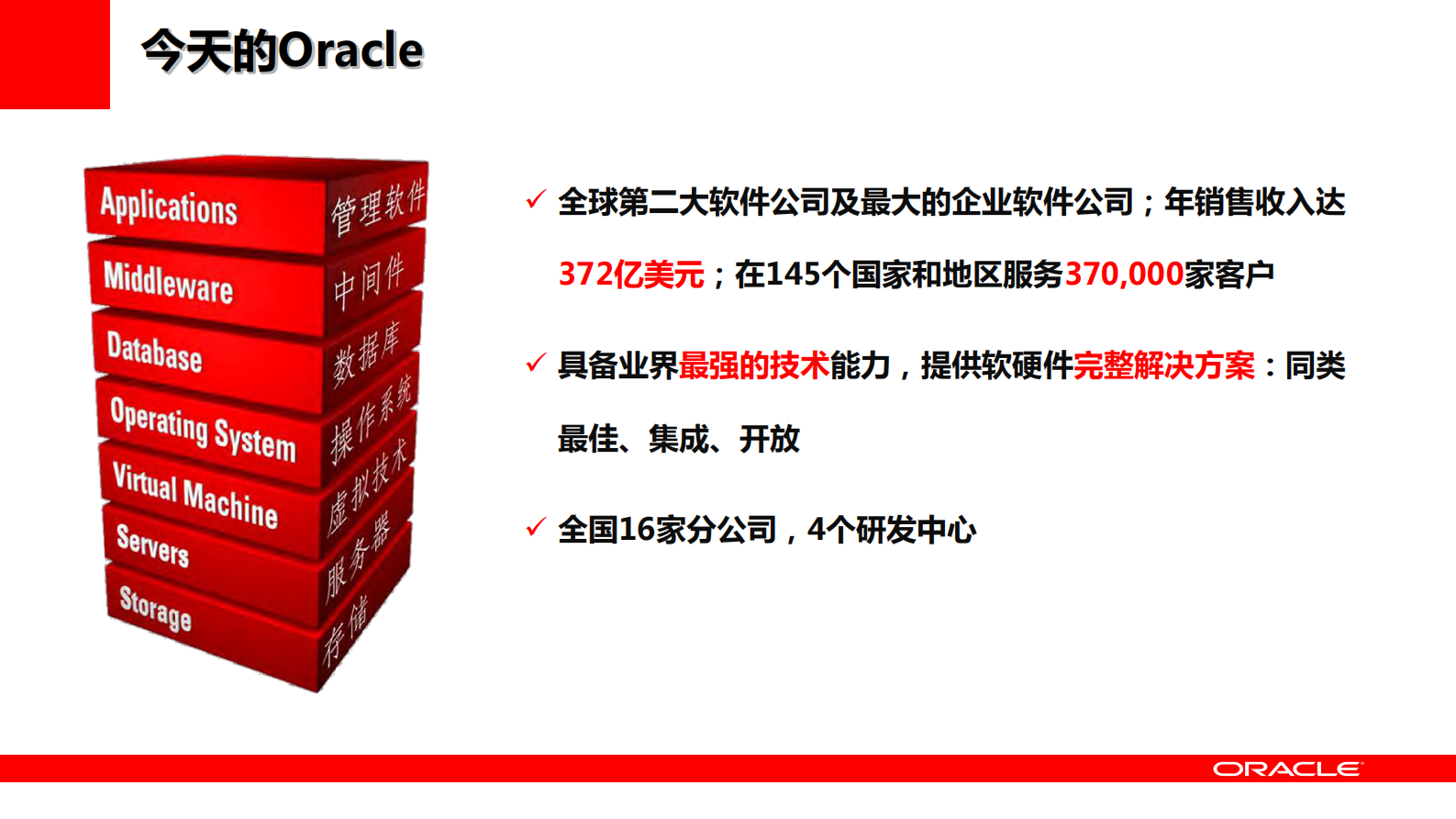 Oracle+智慧产业解决方案_ITIL之家(www.itilzj.com)_.PDF 第2页