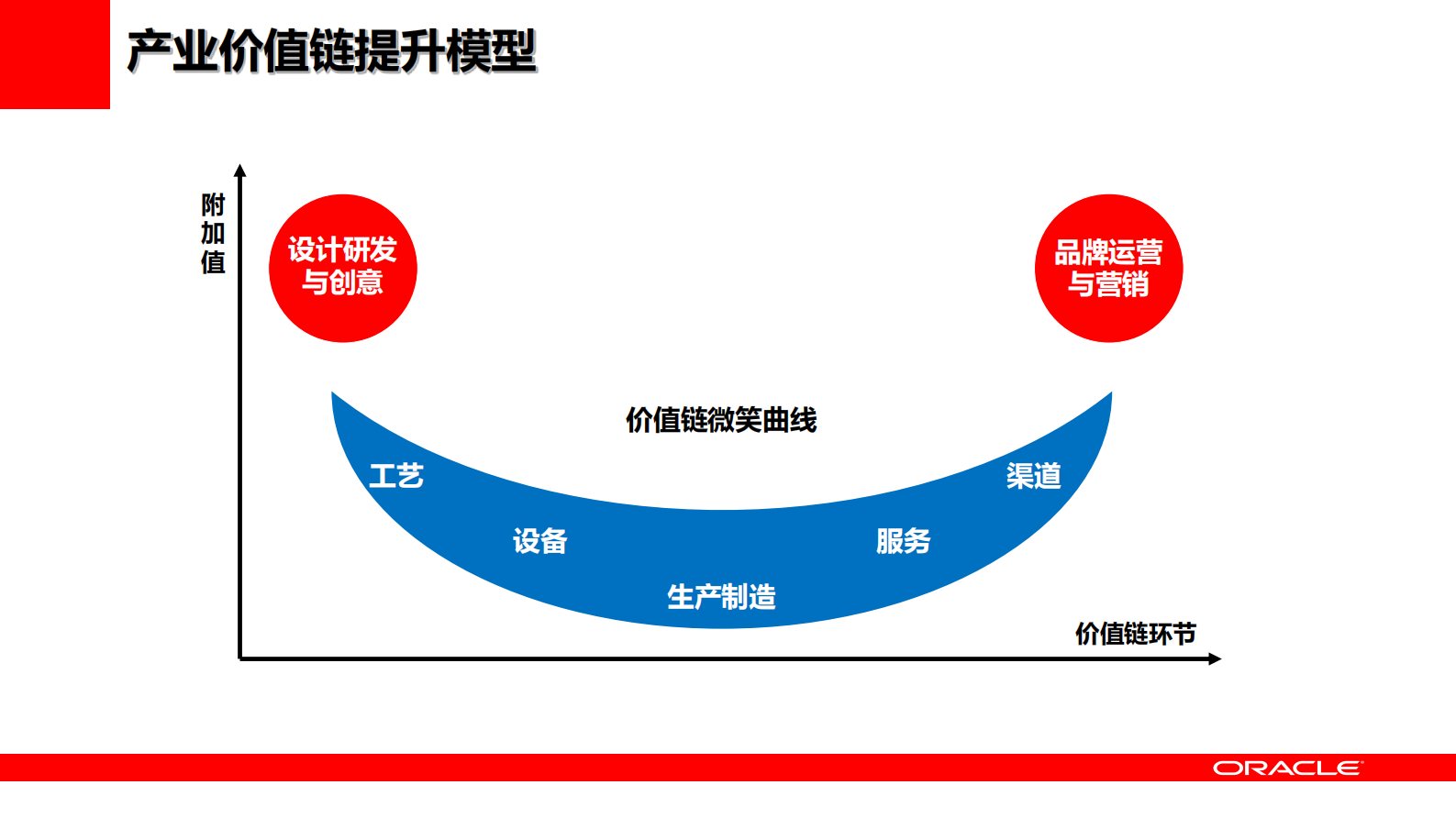 Oracle+智慧产业解决方案_ITIL之家(www.itilzj.com)_.PDF 第5页