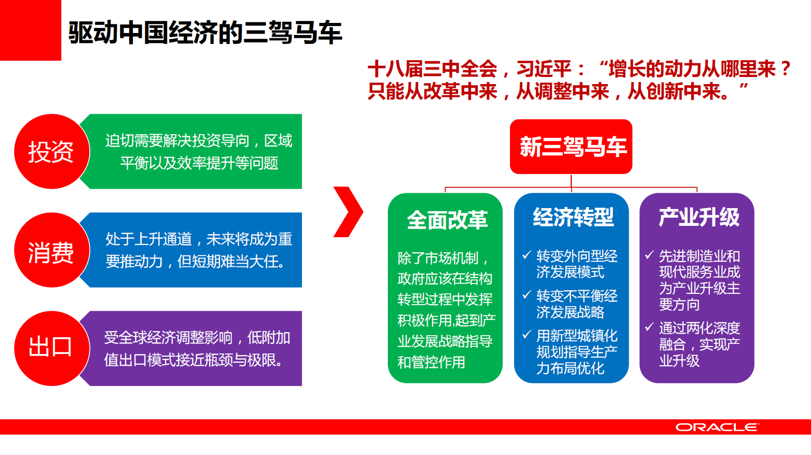 Oracle+智慧产业解决方案_ITIL之家(www.itilzj.com)_.PDF 第6页