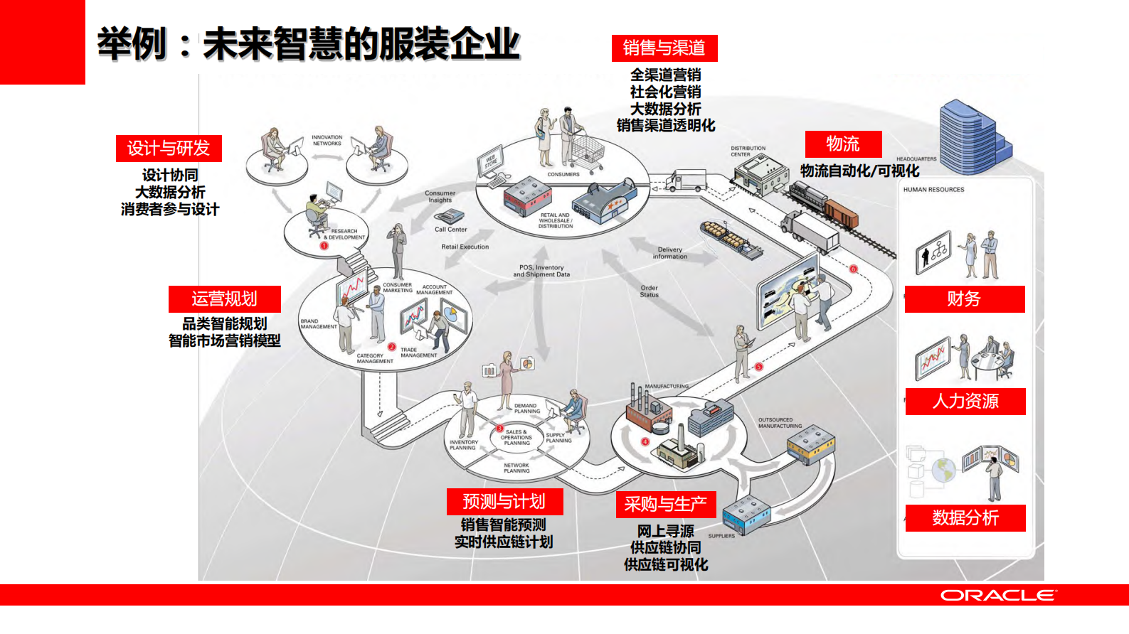 Oracle+智慧产业解决方案_ITIL之家(www.itilzj.com)_.PDF 第9页