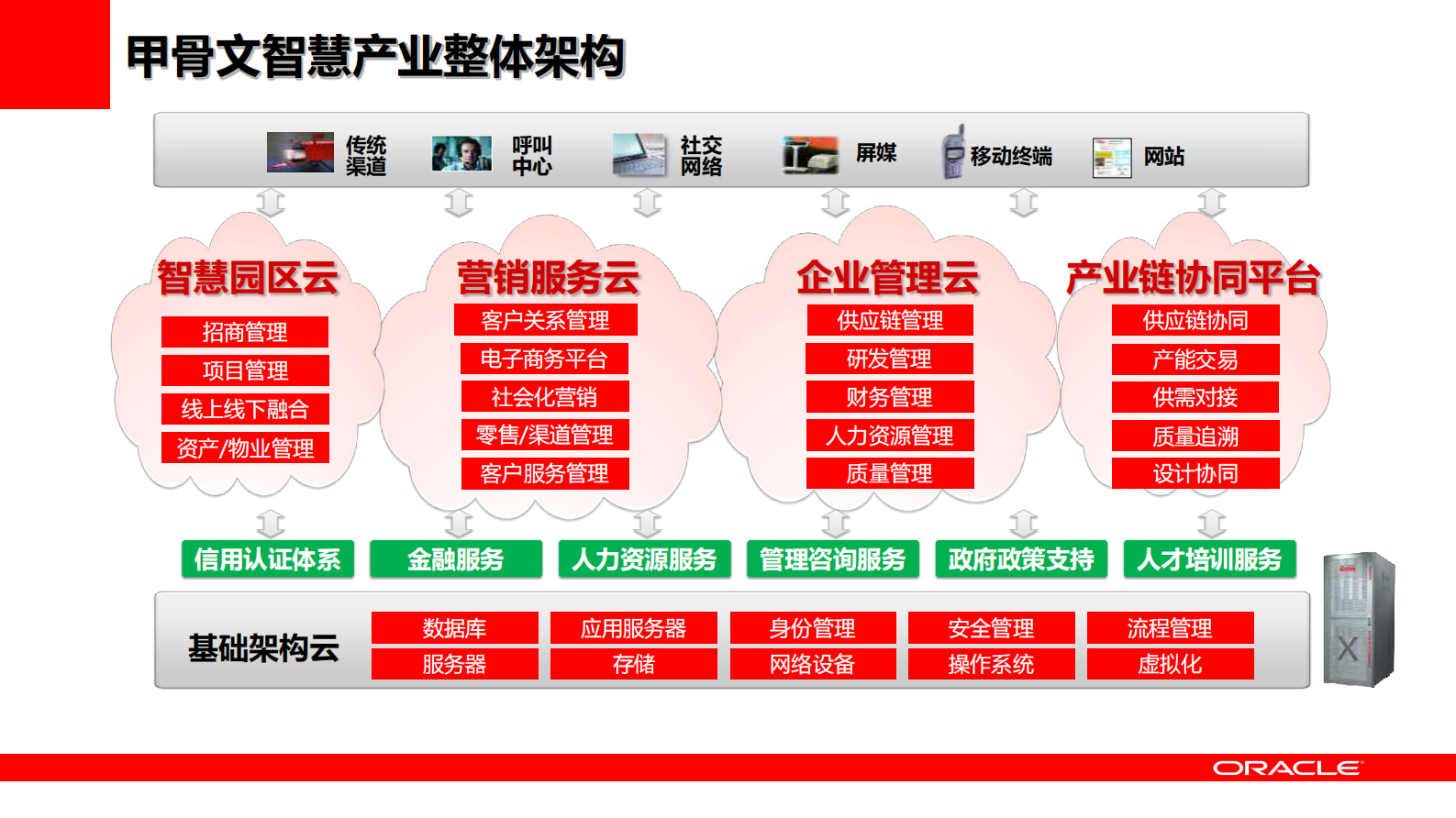 Oracle+智慧产业解决方案_ITIL之家(www.itilzj.com)_.PDF 第10页