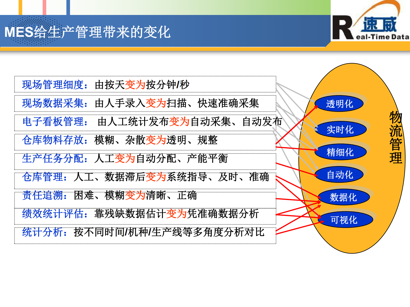 Opple+MES项目解决方案_ITIL之家(www.itilzj.com)_.PDF 第8页