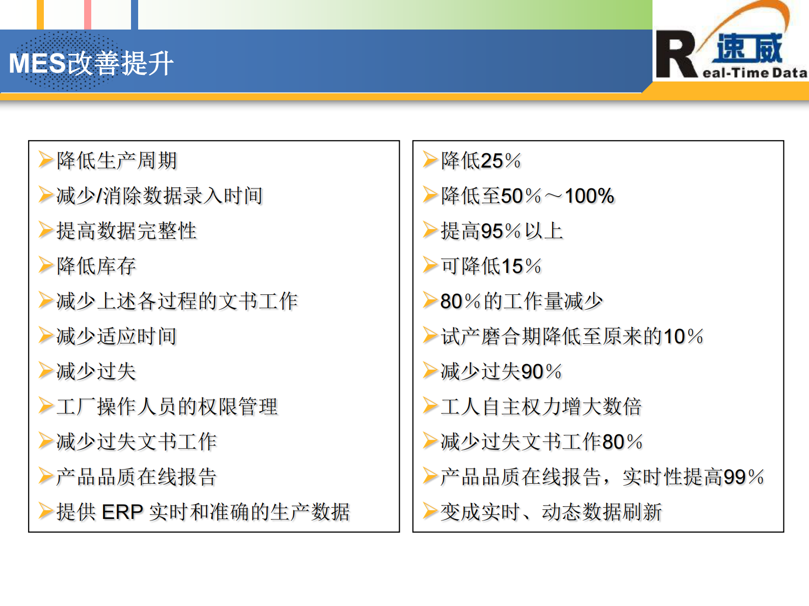 Opple+MES项目解决方案_ITIL之家(www.itilzj.com)_.PDF 第9页